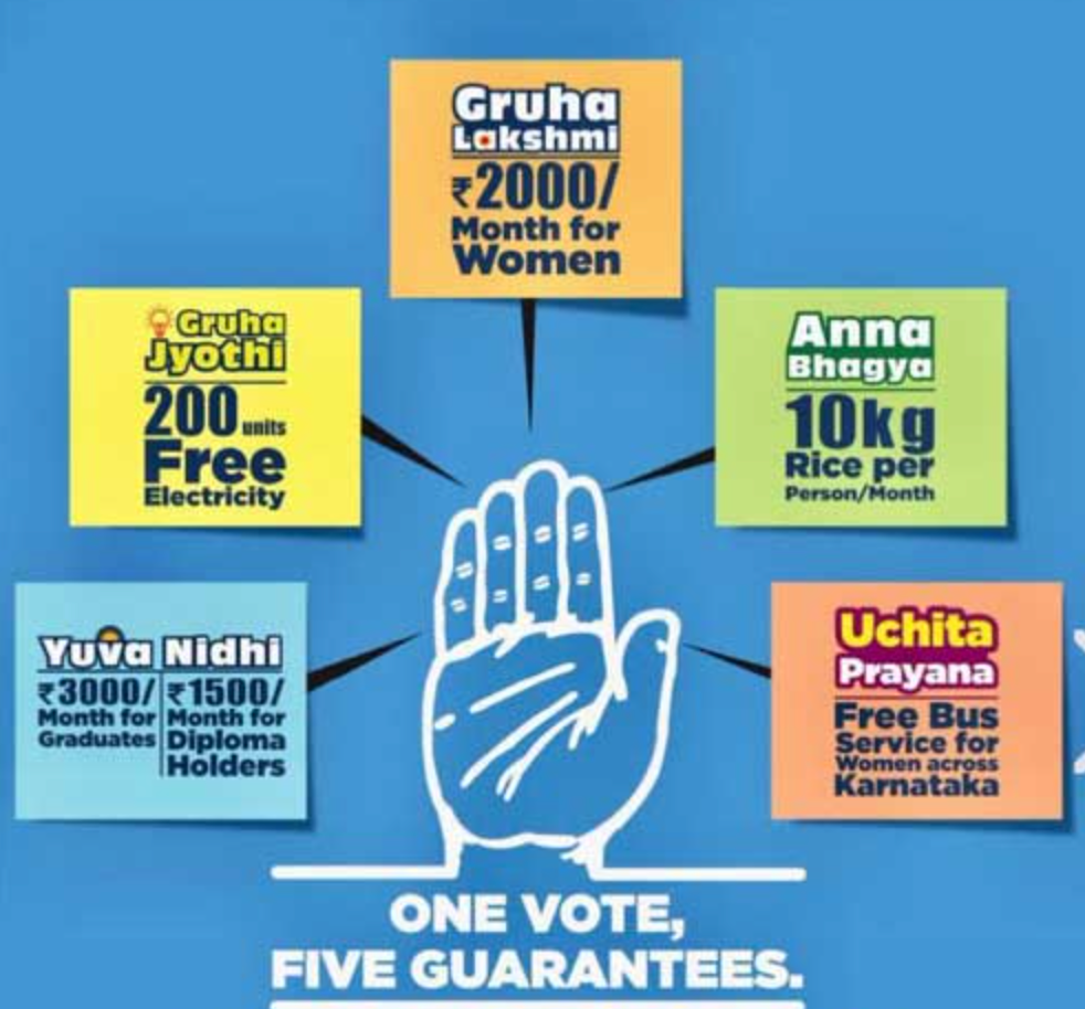 Congress Failed Convince Voters Of Five Guarantees?
